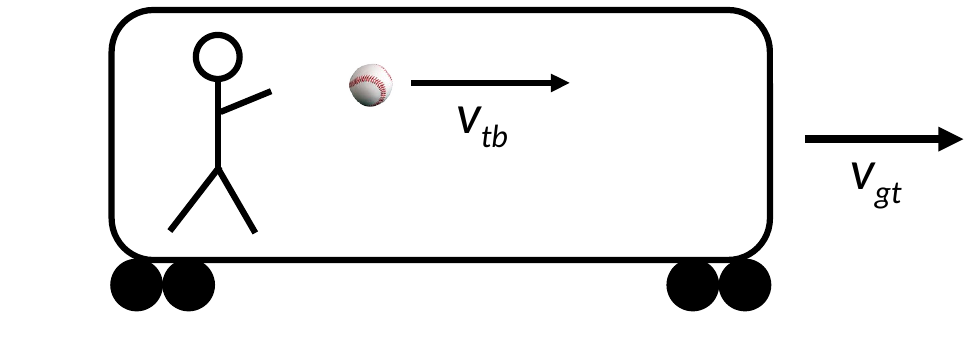 A thrown ball on a moving train